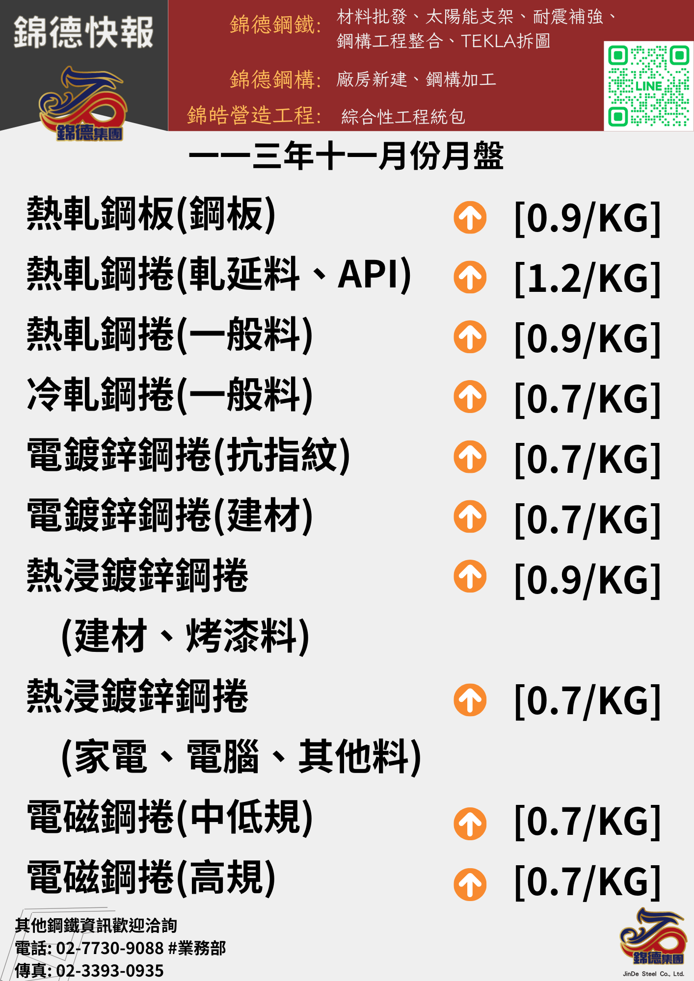 豐興11月份月盤