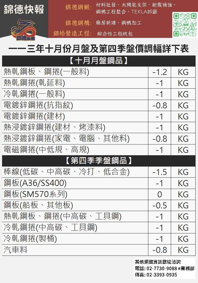 錦德快報11310