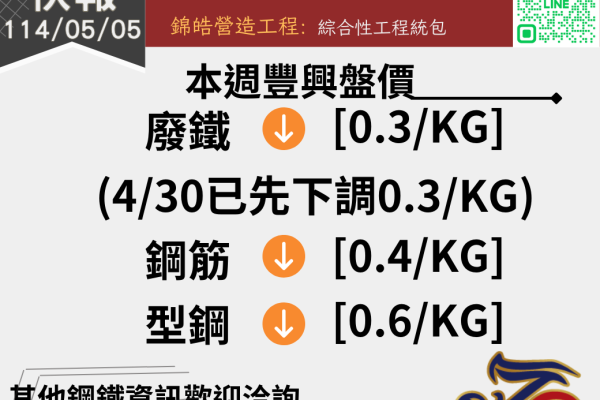 錦德快報1140505