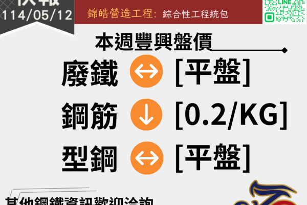 錦德快報1140512