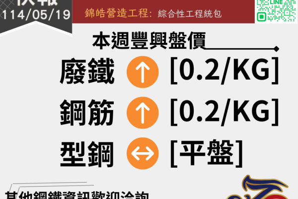 錦德快報1140519