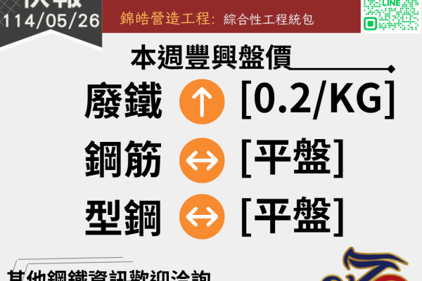 錦德快報1140526