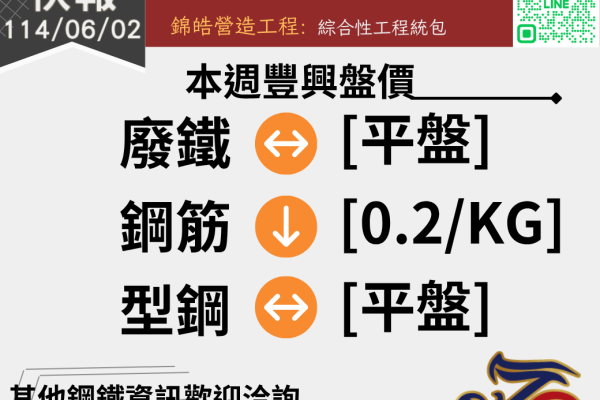 錦德快報1140602