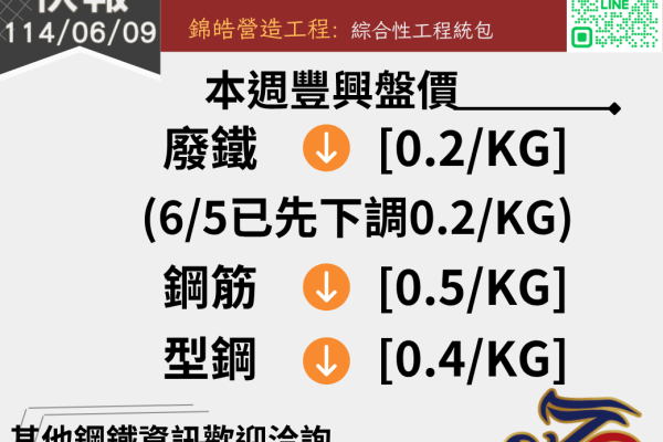 錦德快報1140609