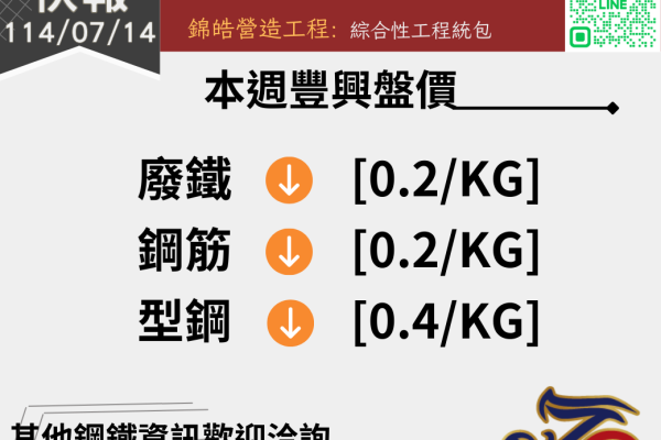 錦德快報1140714