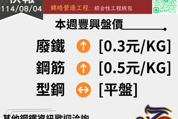 錦德快報1140804