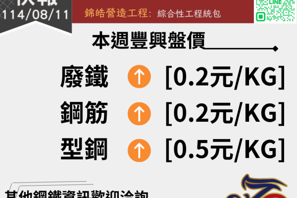 錦德快報1140811