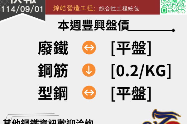錦德快報1140901