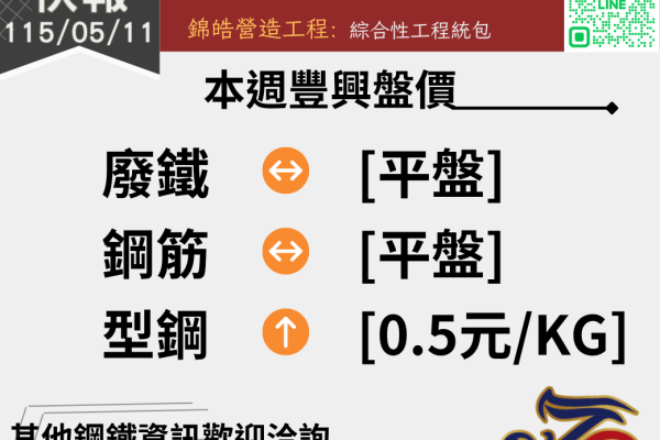 錦德快報1150511