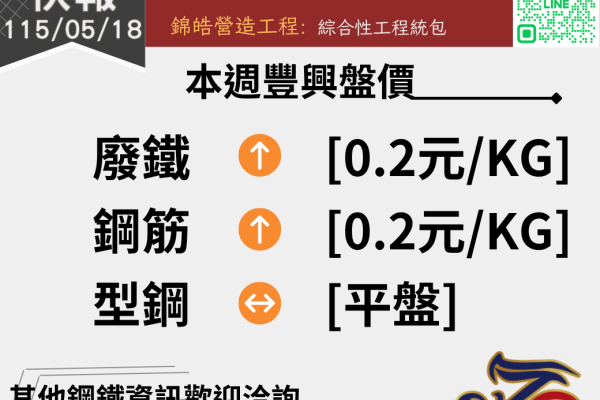 錦德快報1150518