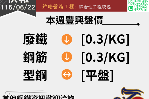 錦德快報1150622