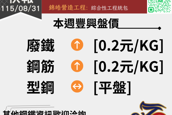 錦德快報1150831