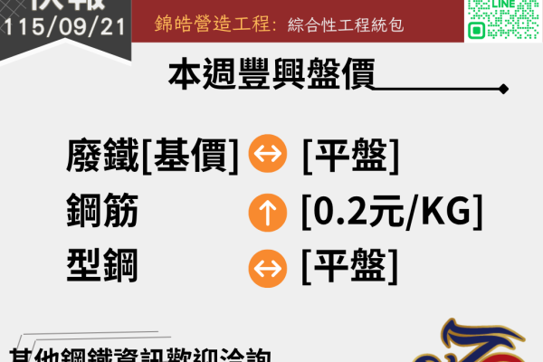 錦德快報1150921
