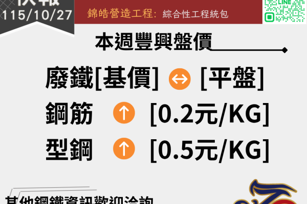 錦德快報1151027