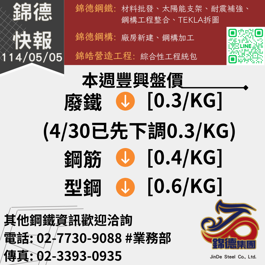 錦德快報1140505