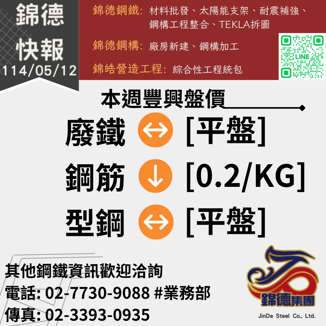 錦德快報1140512