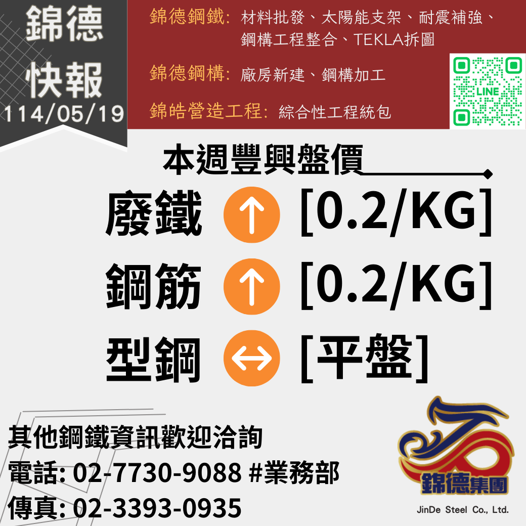 錦德快報1140519