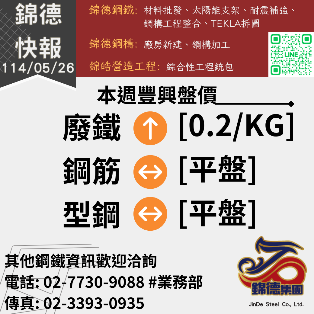 錦德快報1140526