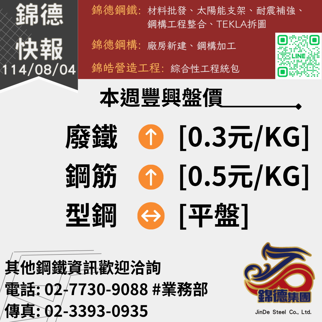 錦德快報1140804