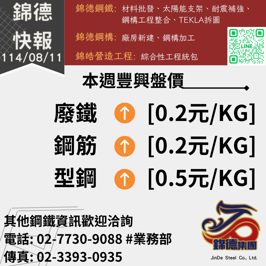 錦德快報1140811