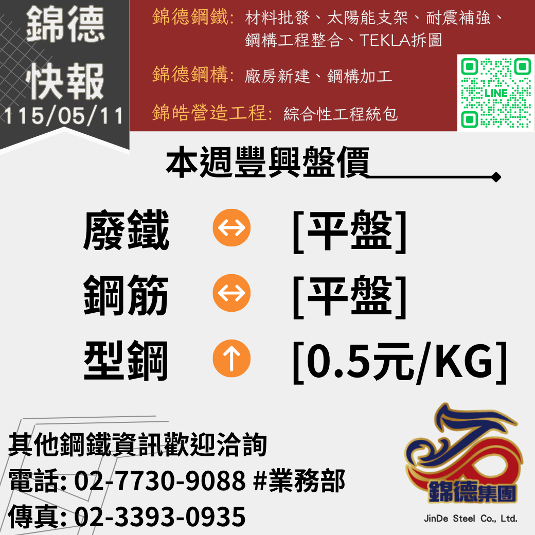 錦德快報1150511