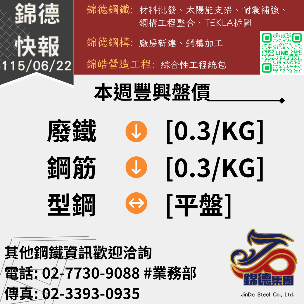 錦德快報1150622
