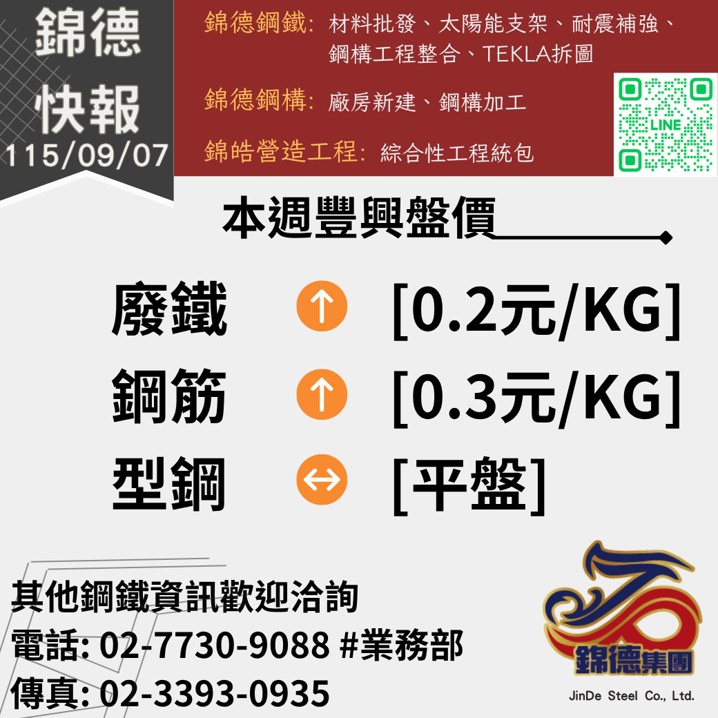 錦德快報1150907