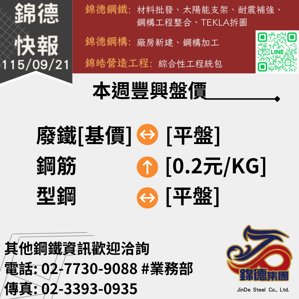 錦德快報1150921