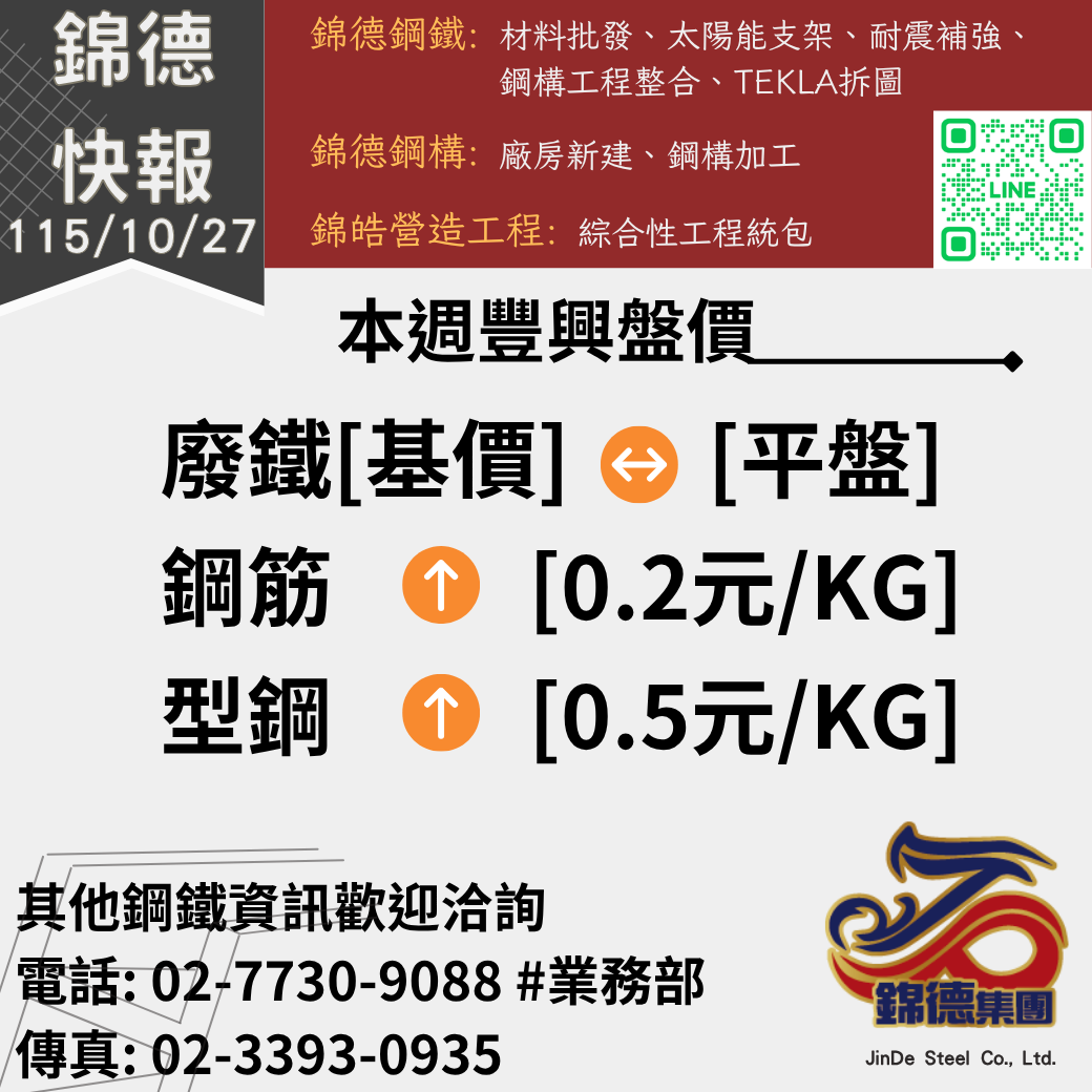 錦德快報1151027